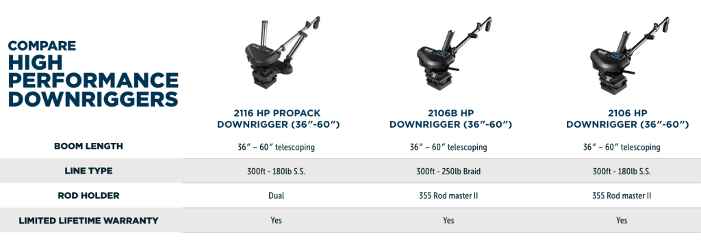 Scotty Heavy Duty Braided Downrigger Line , Up To $9.00 Off With Free S