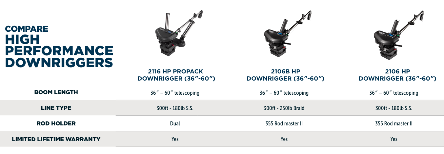 High Performance Downrigger Scotty Fishing